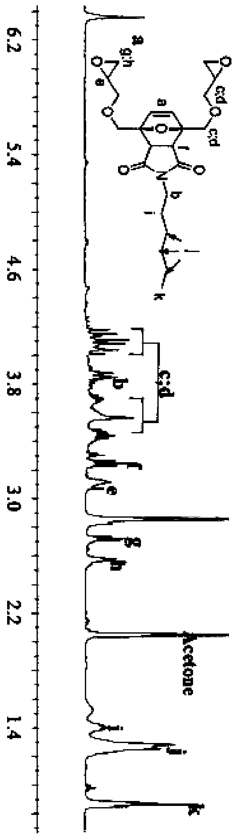 A kind of furyl glycidyl ether and its synthesis method and application