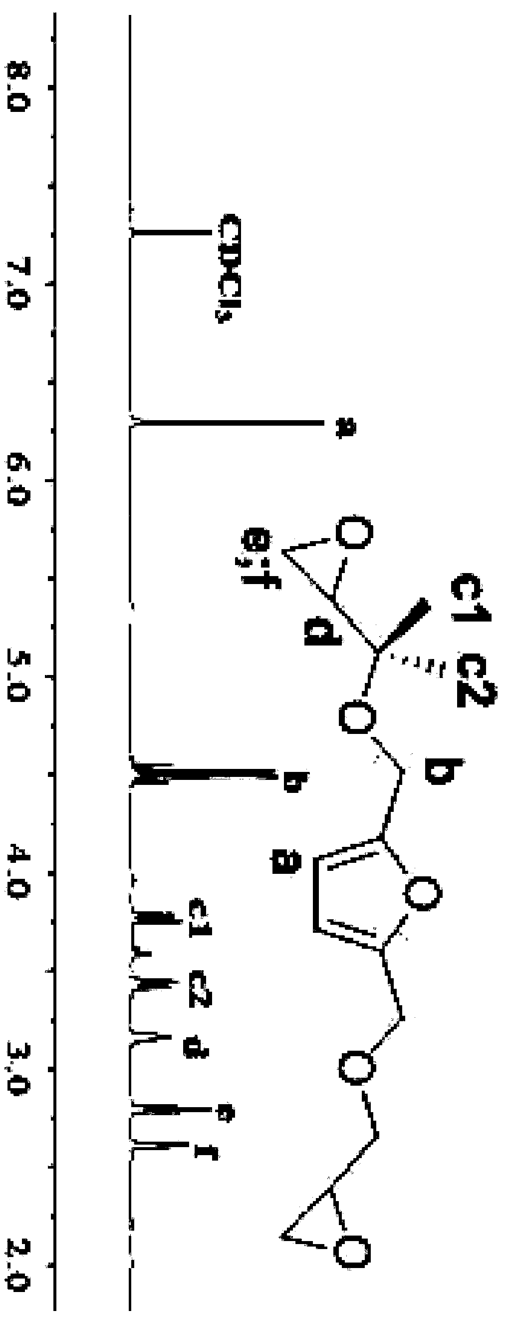 A kind of furyl glycidyl ether and its synthesis method and application