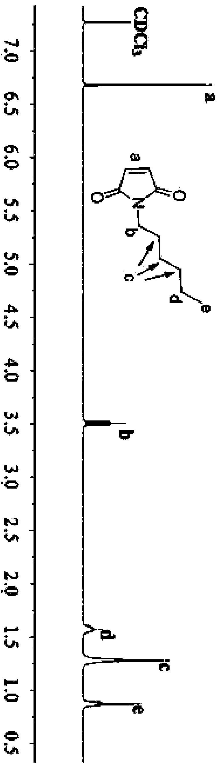 A kind of furyl glycidyl ether and its synthesis method and application