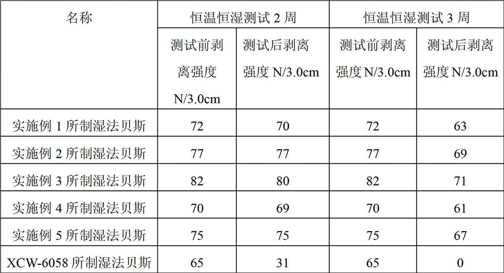 Low-foam and anti-ageing wet type polyurethane resin for synthetic leather and preparation method thereof