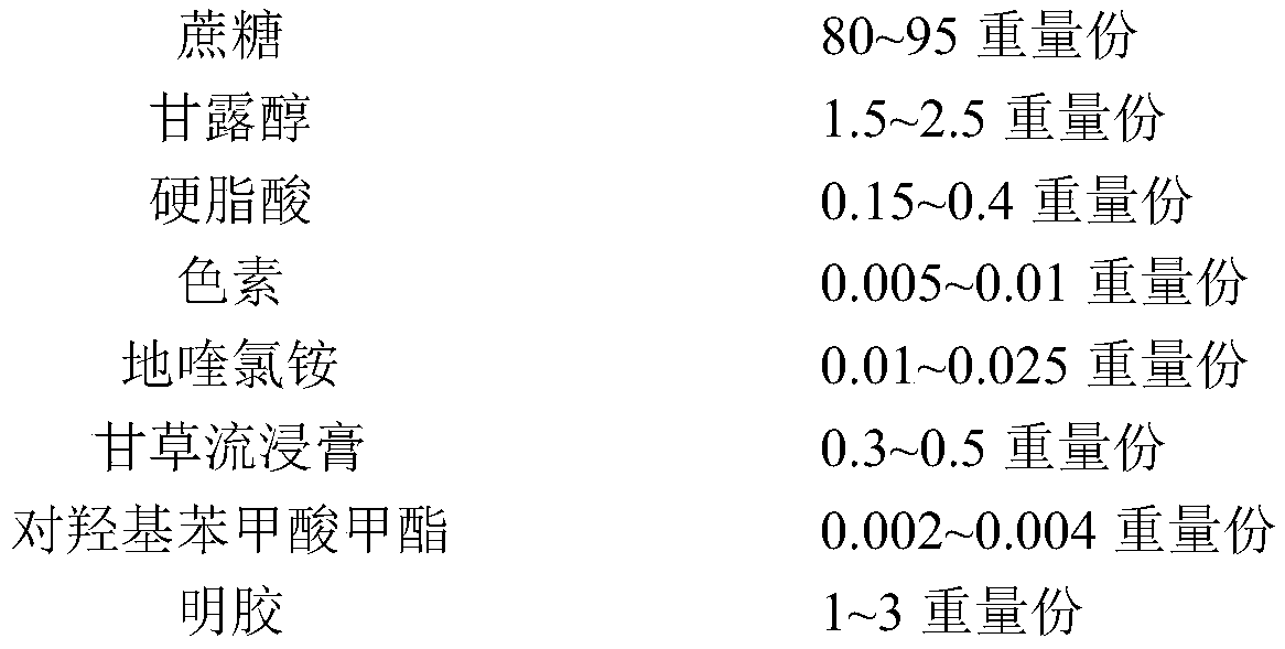 A kind of dequinium chloride buccal tablet and preparation method thereof