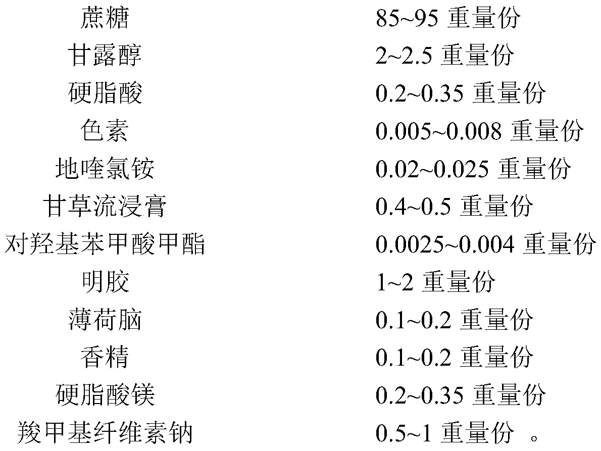 A kind of dequinium chloride buccal tablet and preparation method thereof