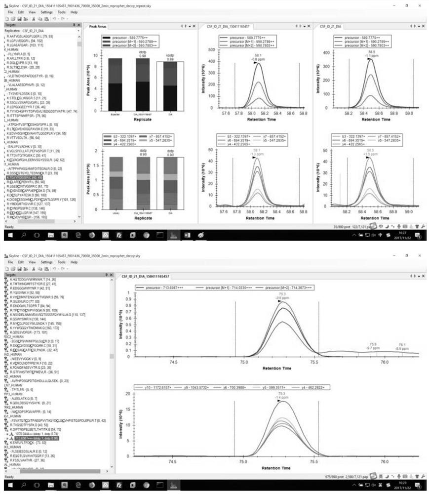 Cerebrospinal fluid VGF protein kit and application thereof in medulloblastoma metastasis evaluation