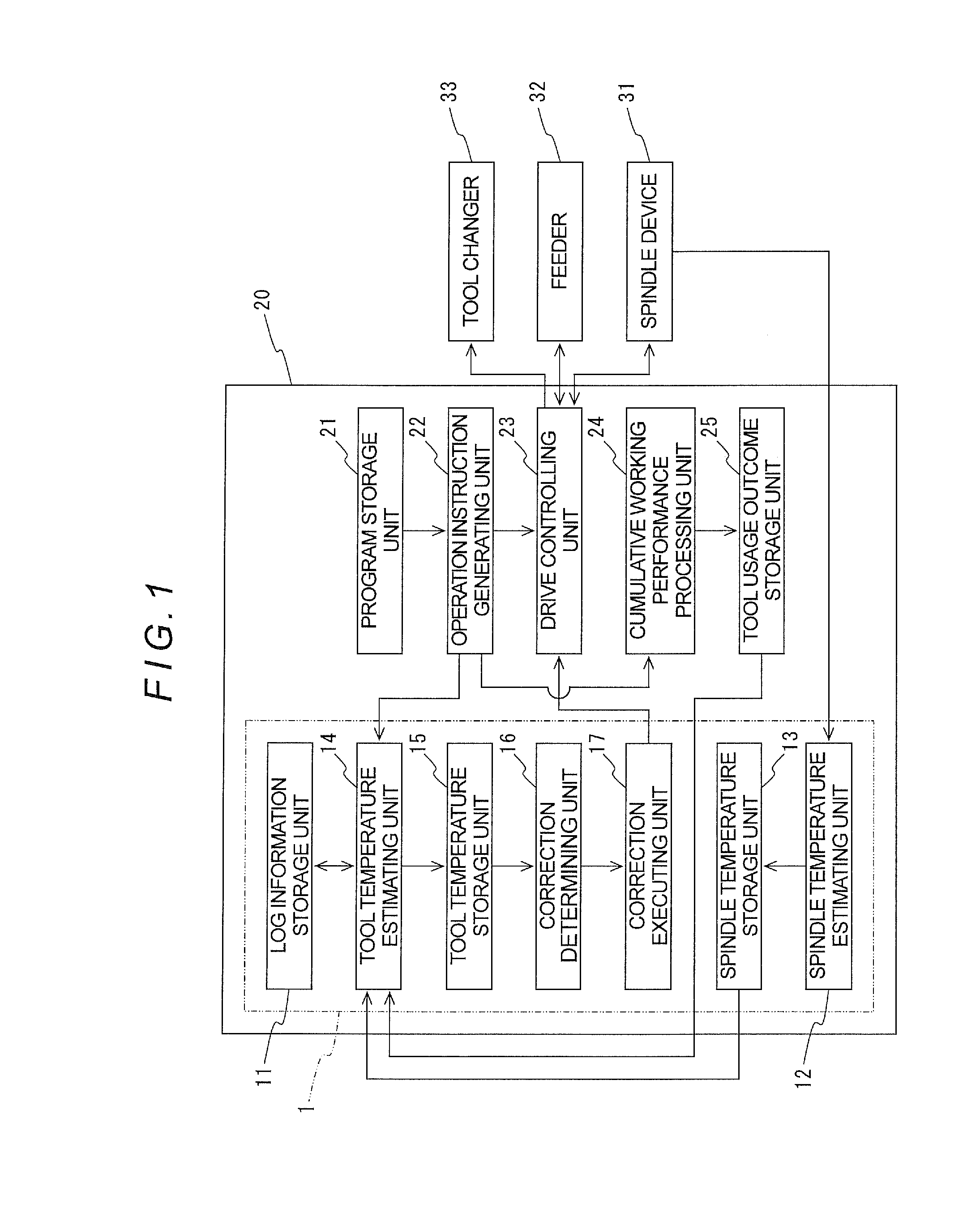 Thermal displacement correcting device