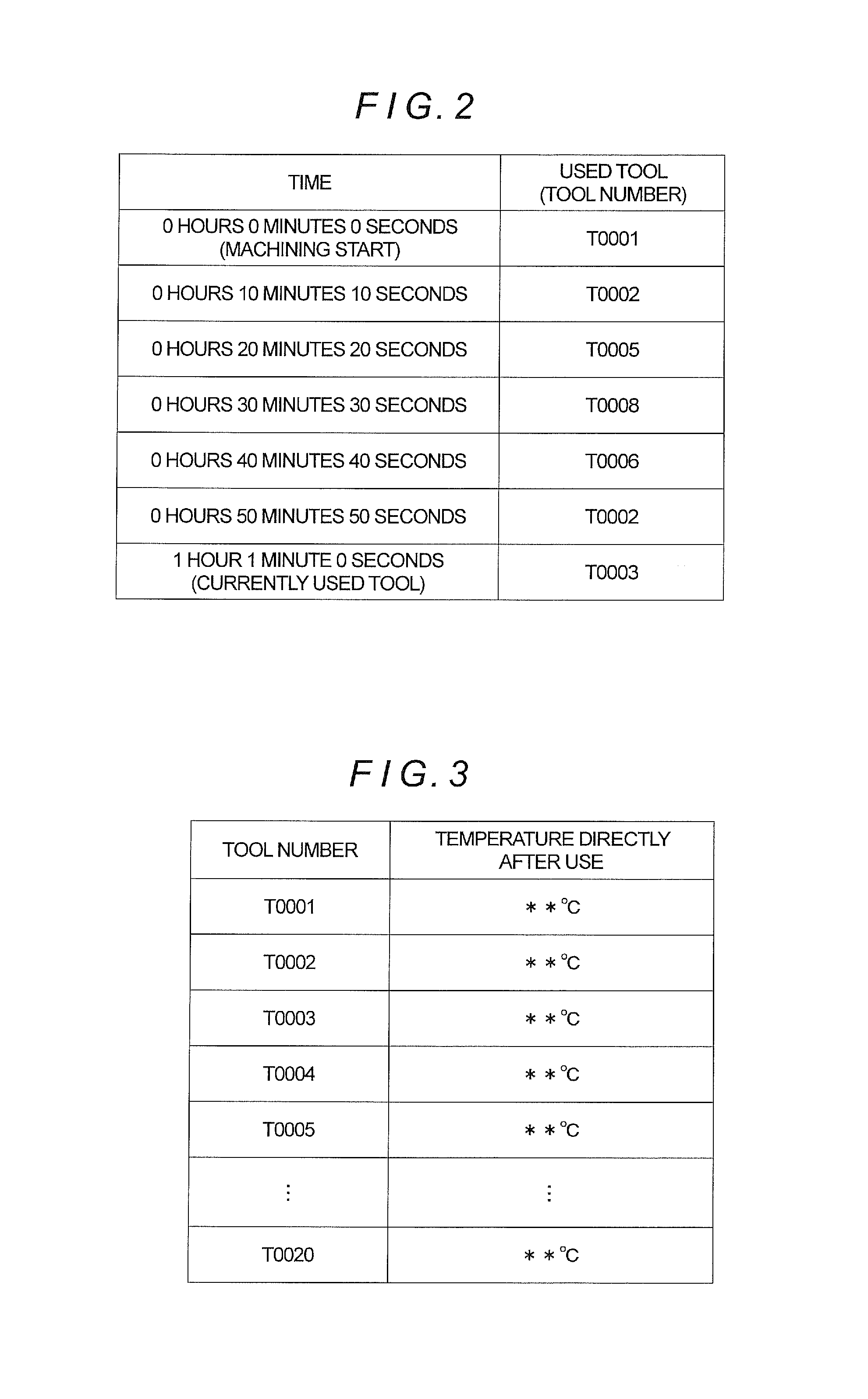 Thermal displacement correcting device