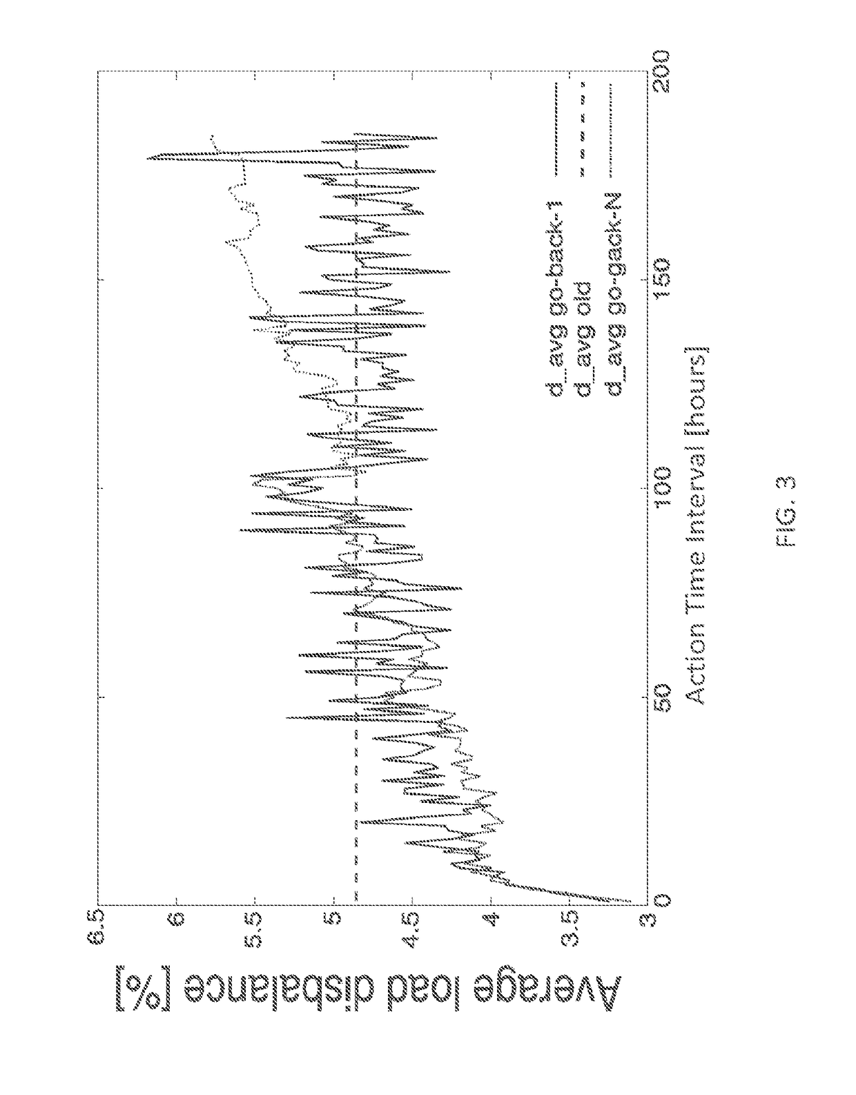 Method and system for dynamic intelligent load balancing