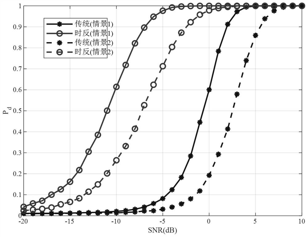 Moving target time reversal target detection method based on array antenna