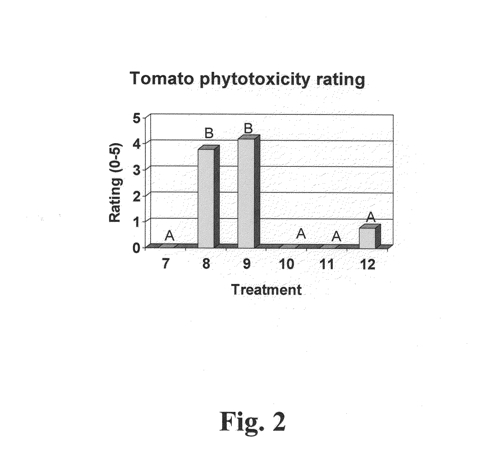 Methods of reducing pests and treating gastrointestinal nematode infections