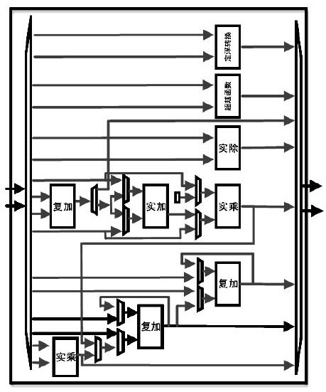 A coarse-grained dynamic reconfigurable processor and its data processing method