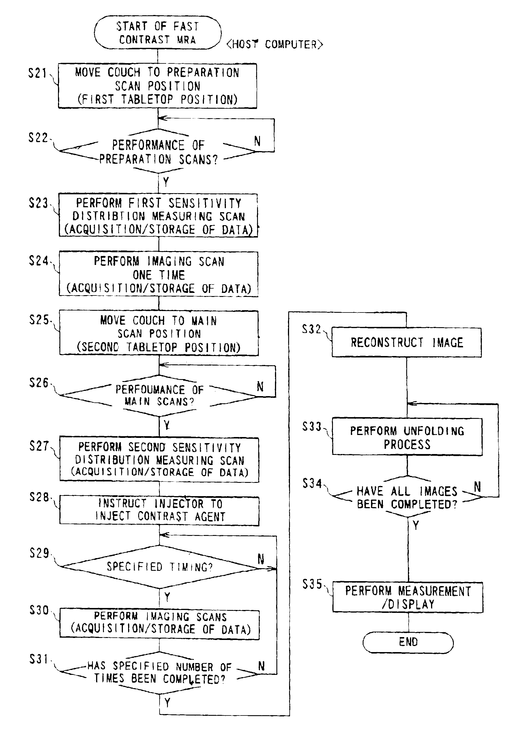 Magnetic resonance imaging involving movement of patient's couch