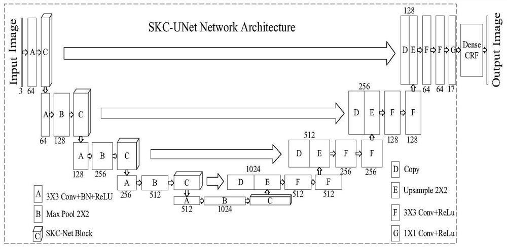 Mechanical assembly image segmentation method and equipment based on deep learning network