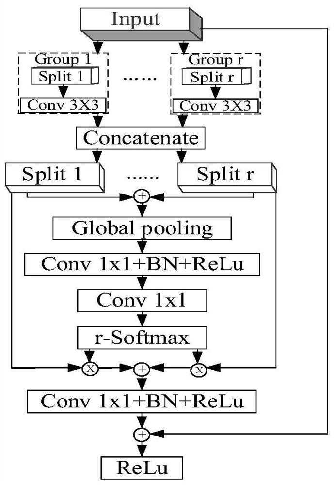 Mechanical assembly image segmentation method and equipment based on deep learning network