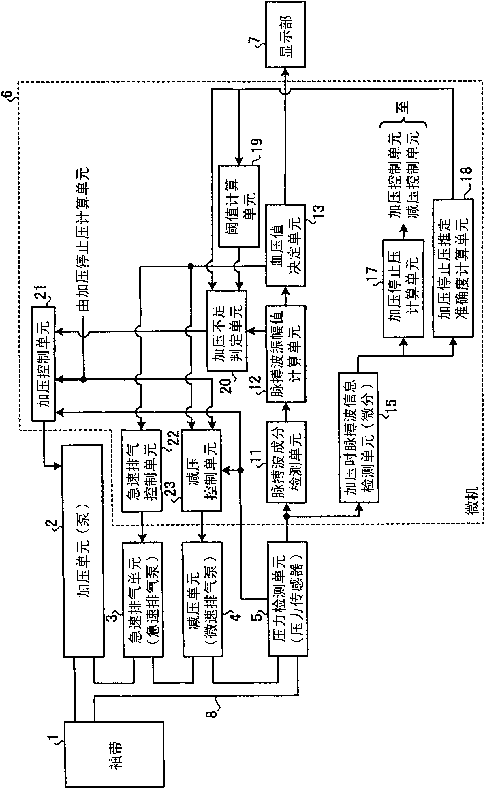 Blood pressure meter