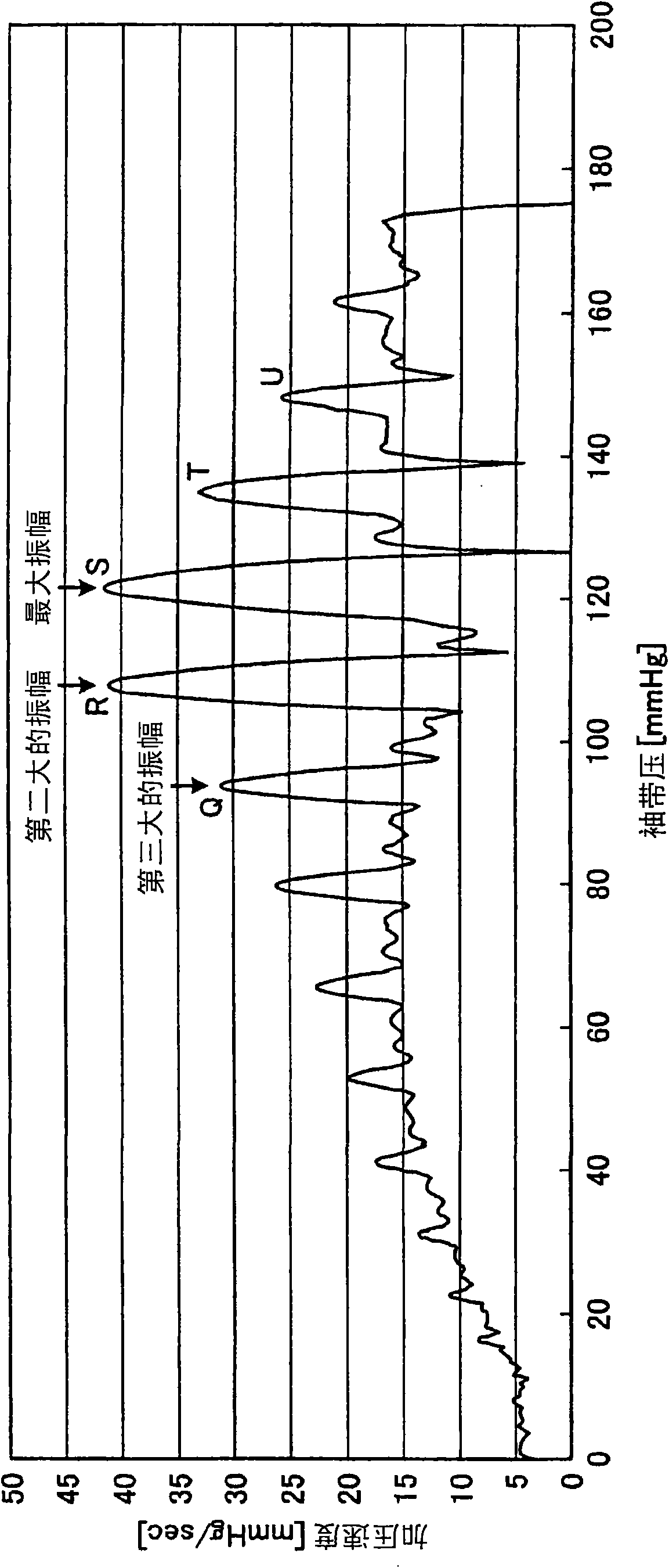 Blood pressure meter