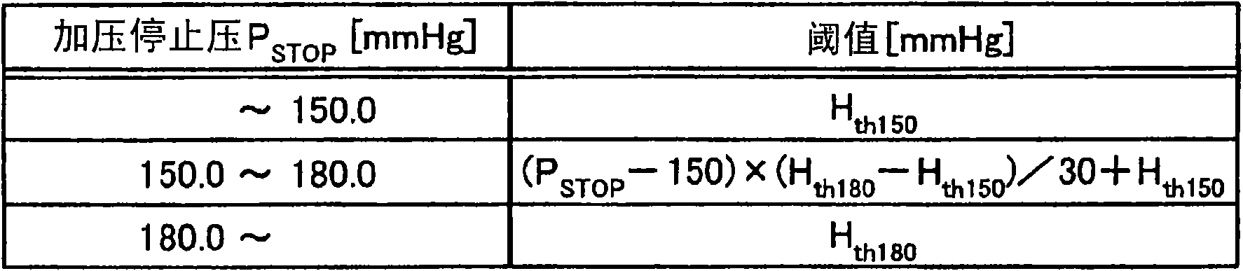 Blood pressure meter