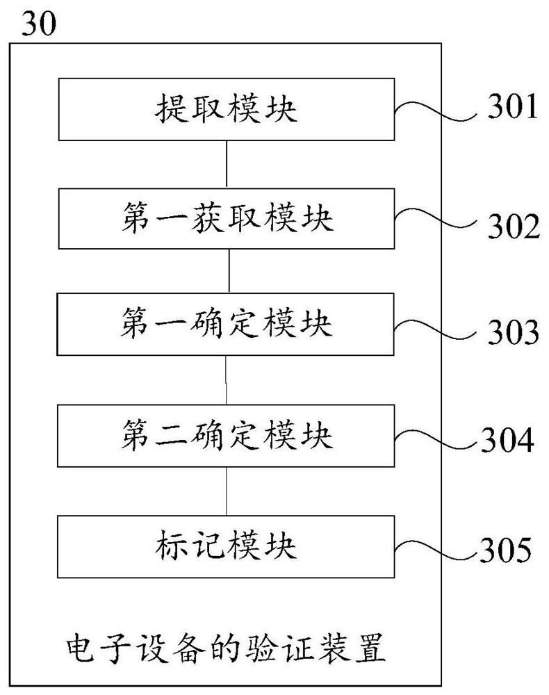 A verification method and device for triggering track of automatic triggering approach