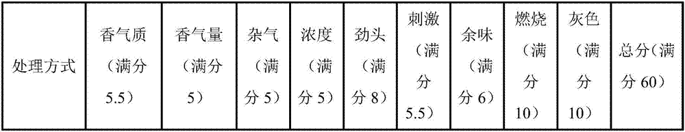 Tobacco stem preparation method