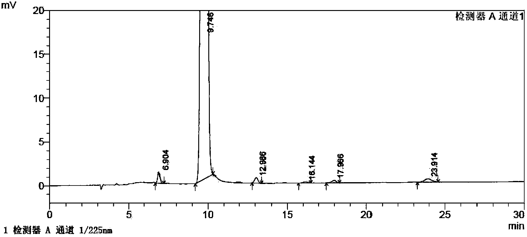 Preparation method of high purity fenofibric acid