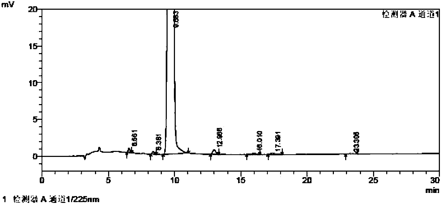 Preparation method of high purity fenofibric acid