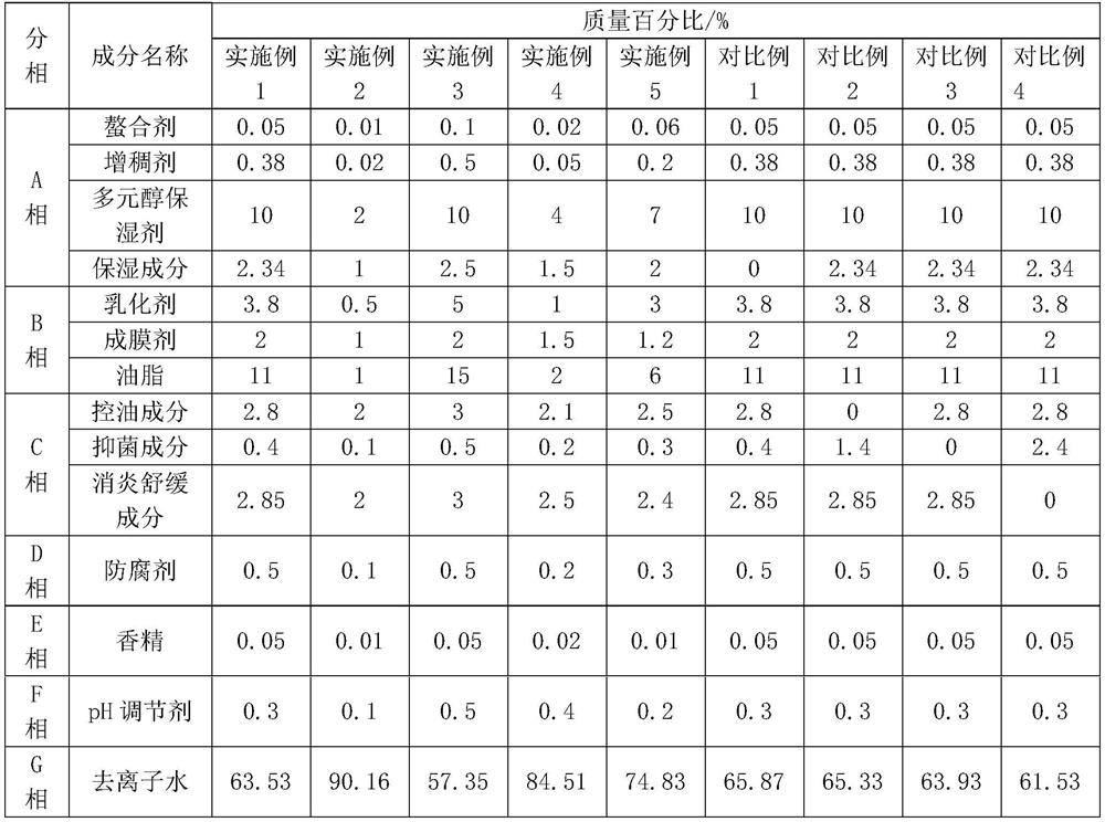 Moisturizing, oil-controlling, inflammation-diminishing, bacterium-inhibiting and acne-removing composition, acne-removing cosmetic containing composition and preparation method of acne-removing cosmetic