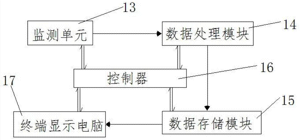 Dynamic monitoring system and monitoring method for connection structure of concrete dam and earth and rockfill dam