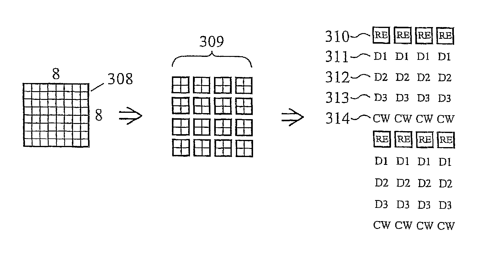 Hierarchical lossless compression