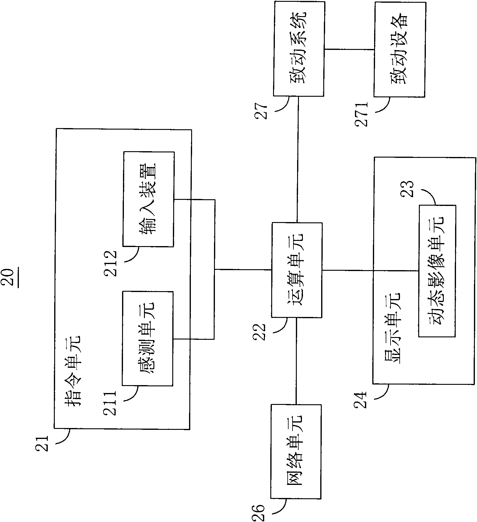 Interactive multimedia system with humanization interface and display method thereof