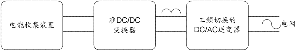 Bridgeless inverter circuit and solar bridgeless inverter