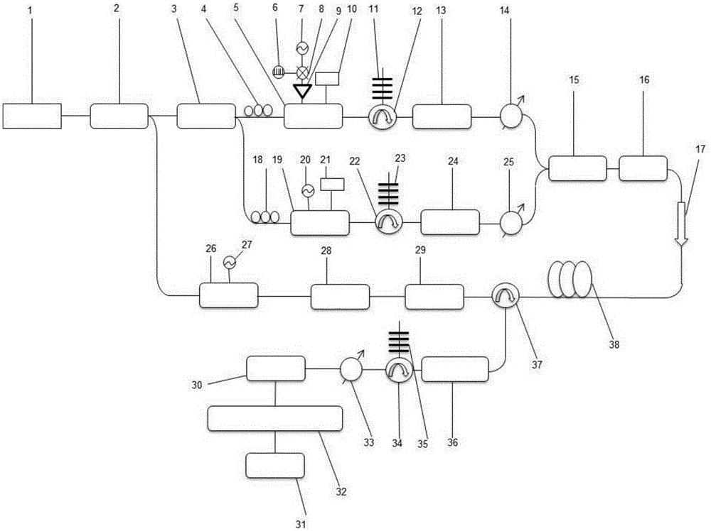 Distribution type Brillouin time domain analysis system