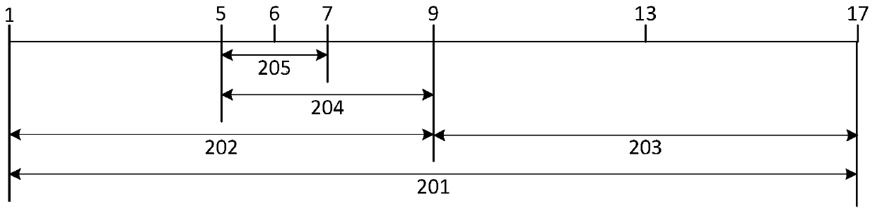 List updating method and device, electronic equipment and storage medium