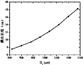 Terahertz polarization beam splitter