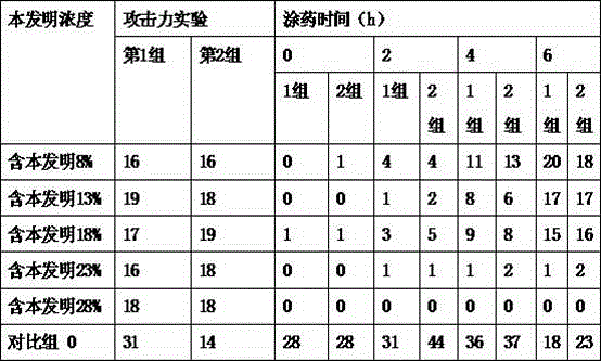 Electric mosquito-repellent incense liquid and preparation method