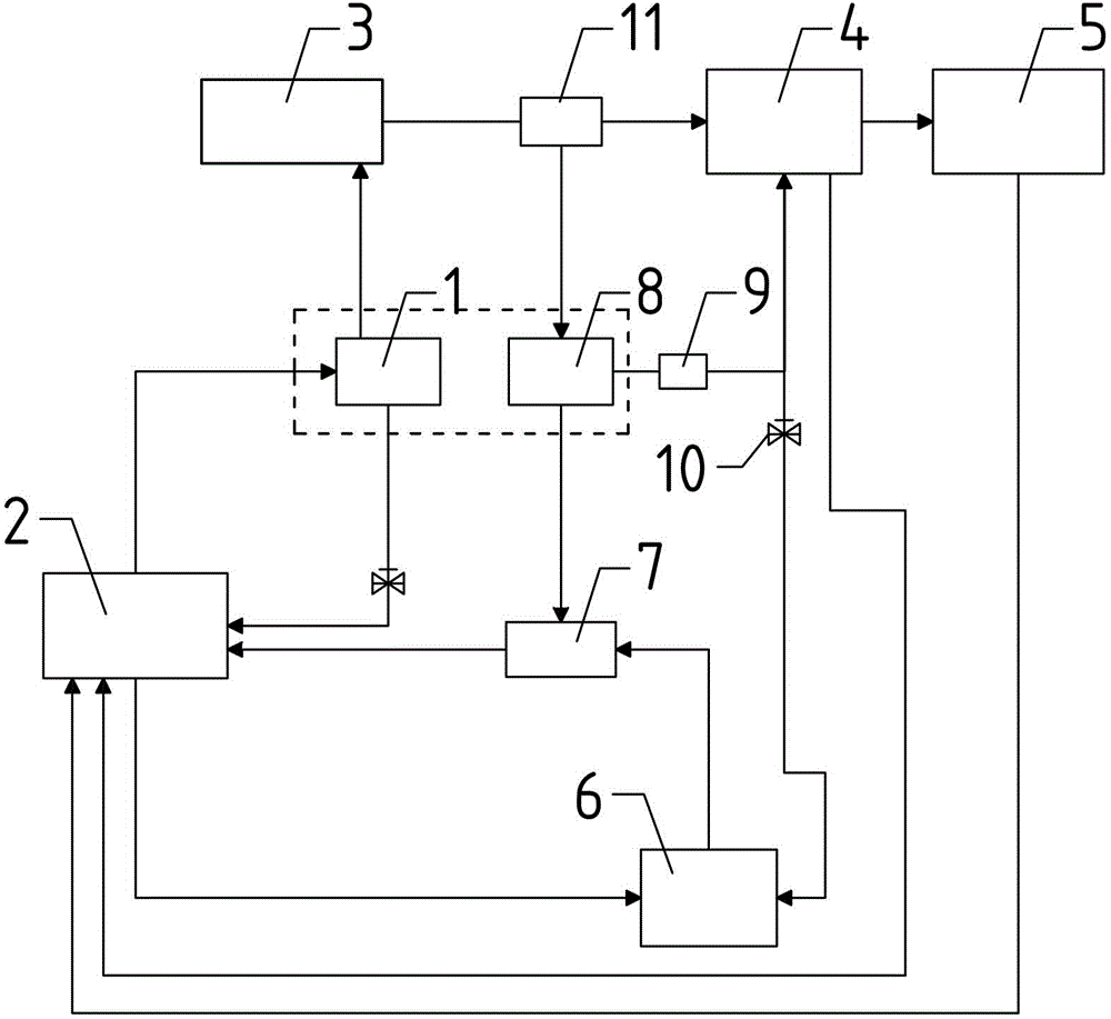 Oil supply control lubrication system for gearbox