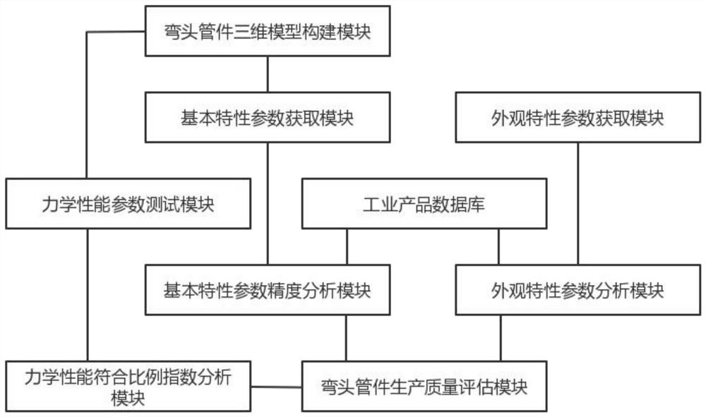 Industrial product production quality monitoring and analyzing system based on big data