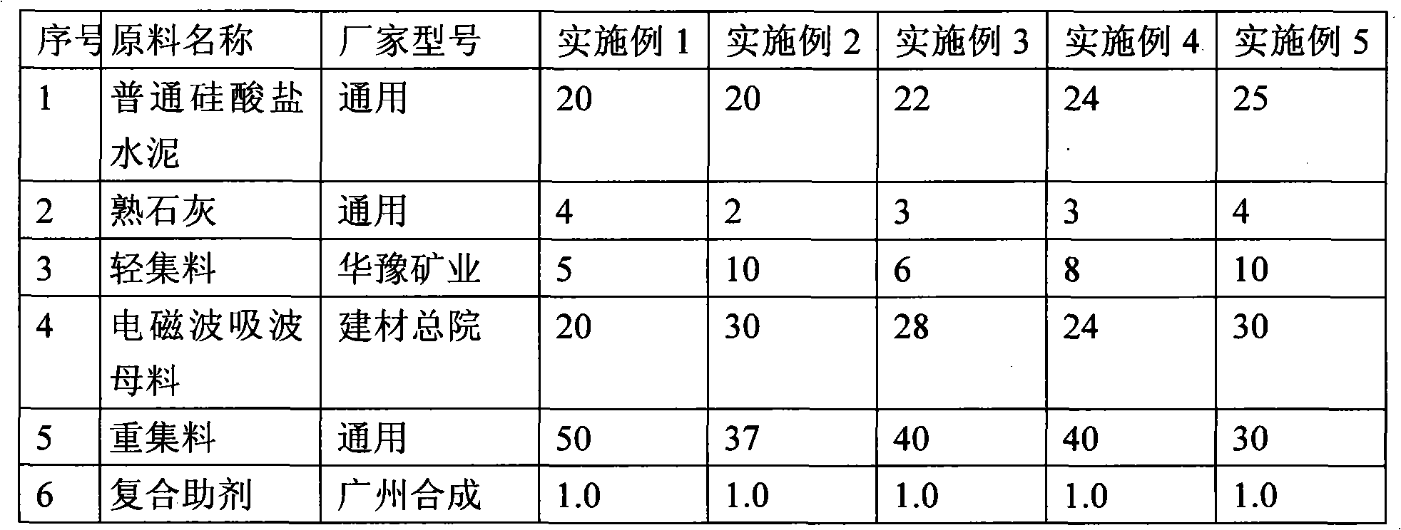 Lightweight plastering mortar and construction method thereof