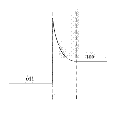 High speed DAC current source switch driving circuit