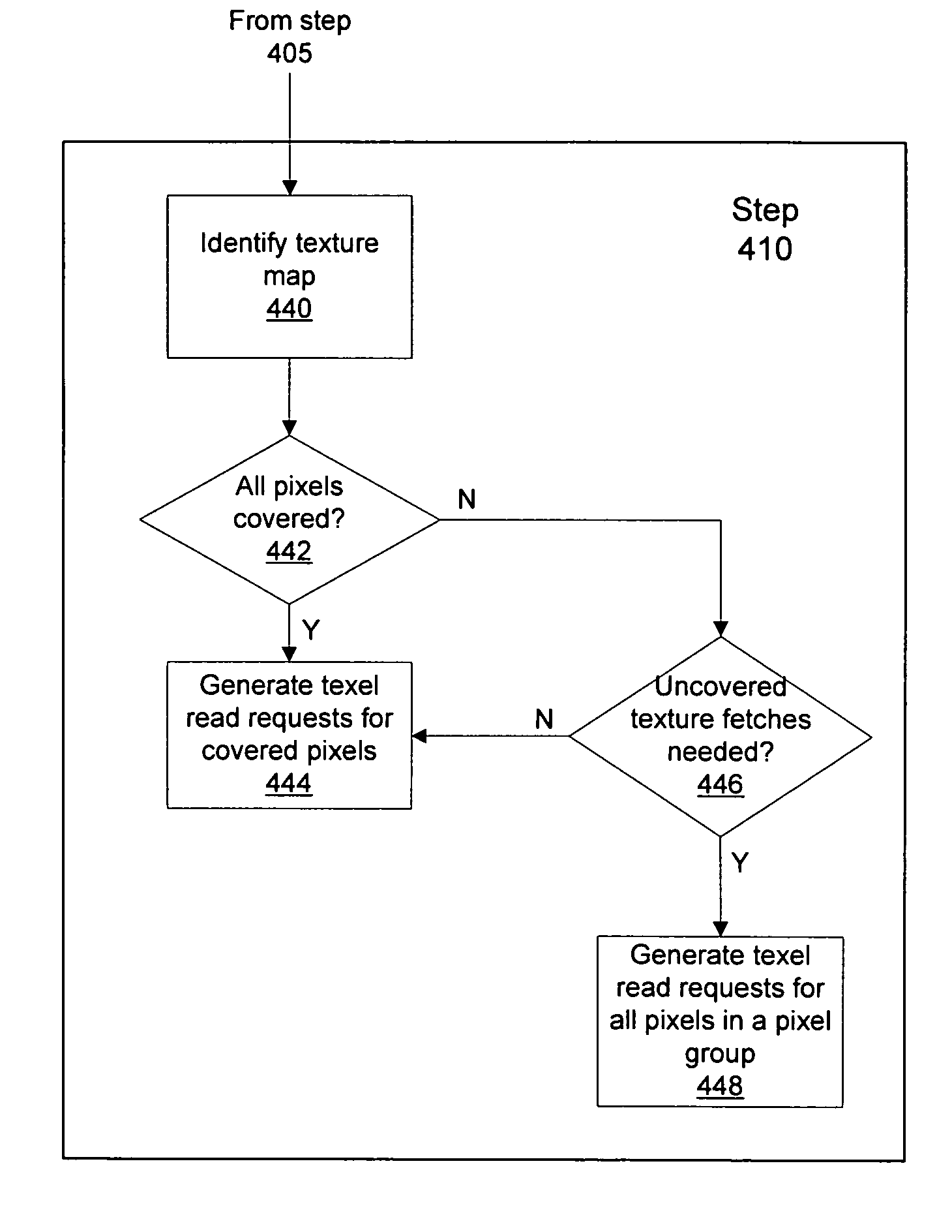 Avoiding unnecessary uncovered texture fetches