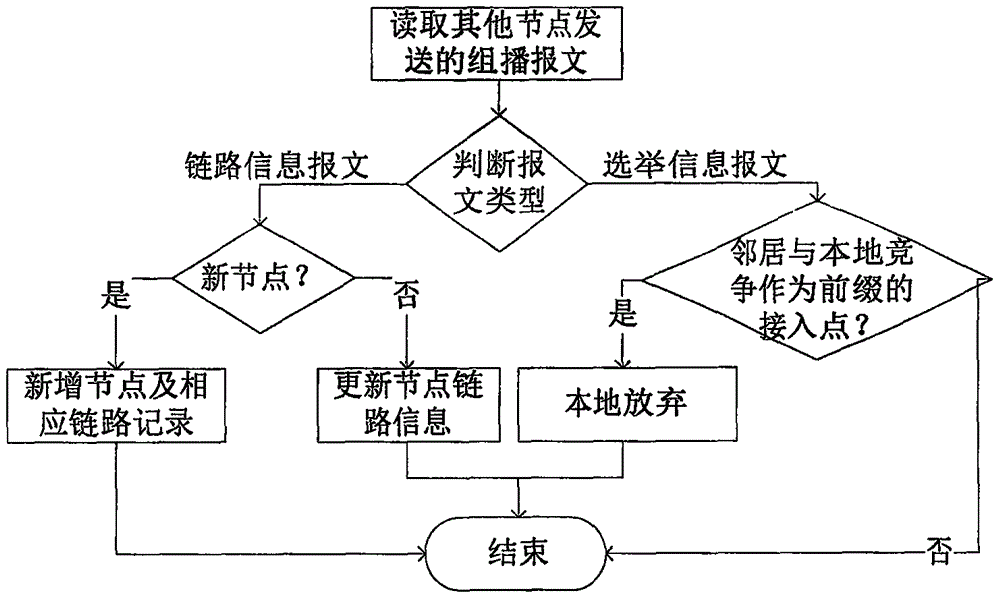 Load balancing system for IPv4 terminal and IPv6 service interworking business based on NAT64 prefix