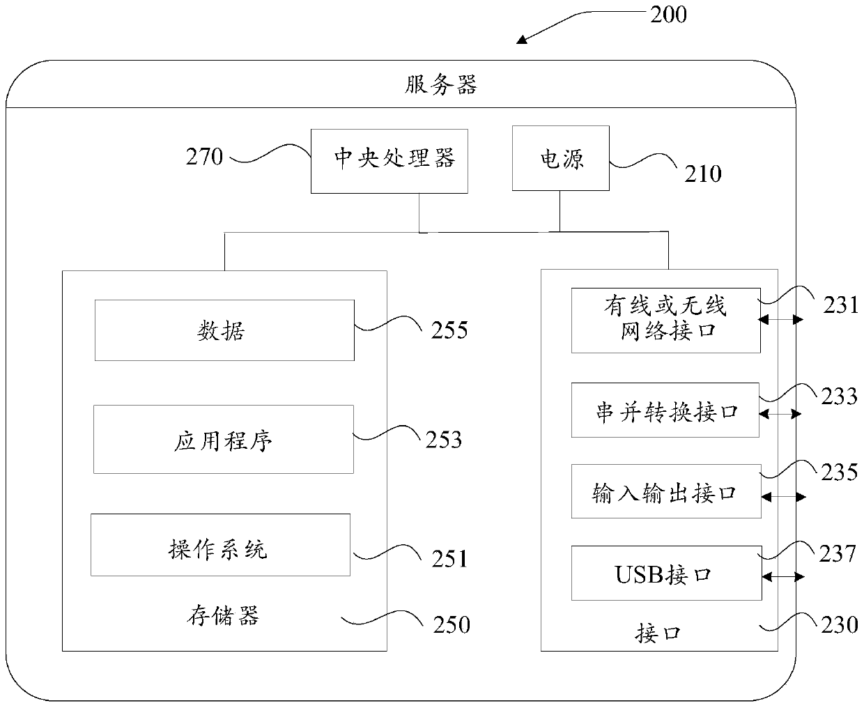 Electronic bill identifier distribution method, electronic bill generation method, device and system