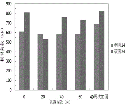 Freeze-thaw-environment-resistant fiber composite recycled concrete column and preparation method thereof