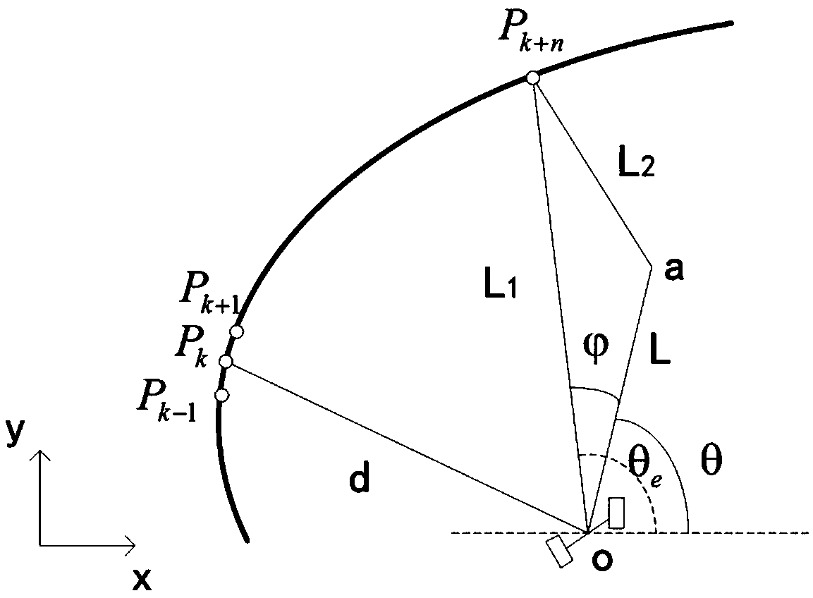 Unmanned operation cereal combined harvester navigation method and navigation apparatus