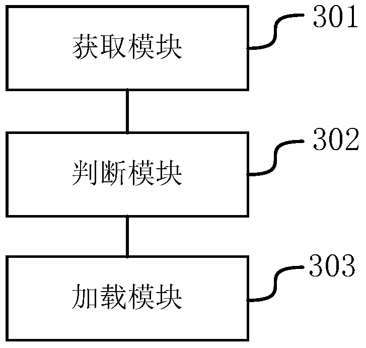 Page loading method and device