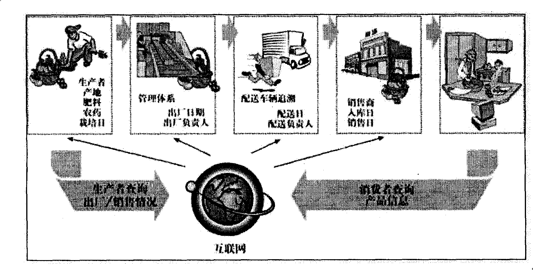 Article anti-counterfeiting system combining radio frequency identification and two-dimension code