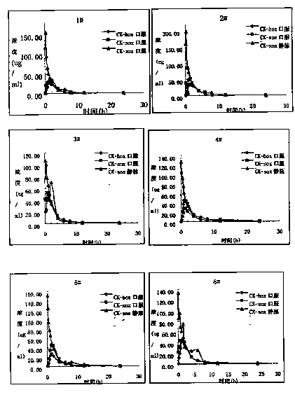 Applications of levorotary oxiracetam and oxiracetam in preparing drugs for preventing or treating coma