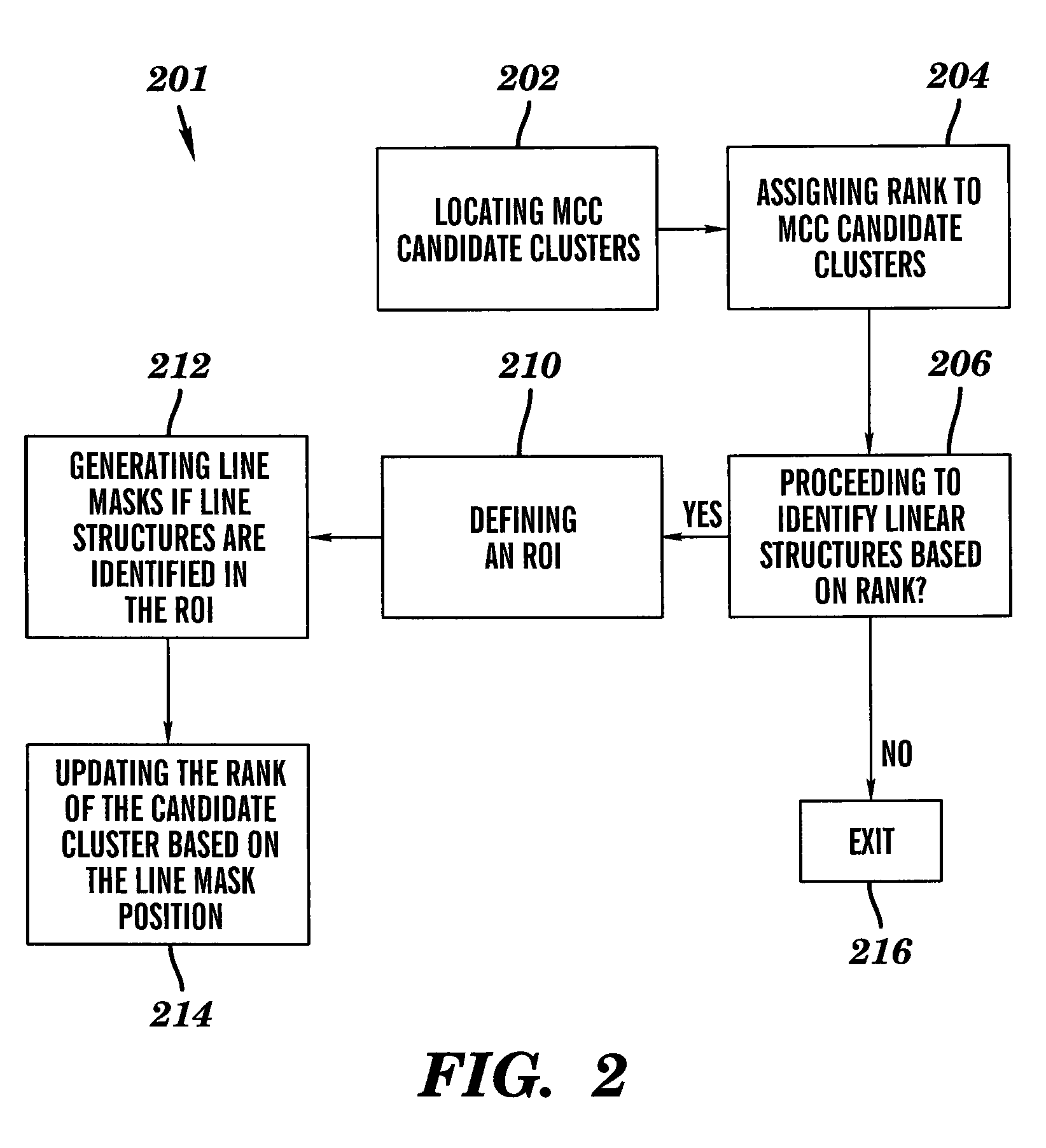 Line structure detection and analysis for mammography CAD