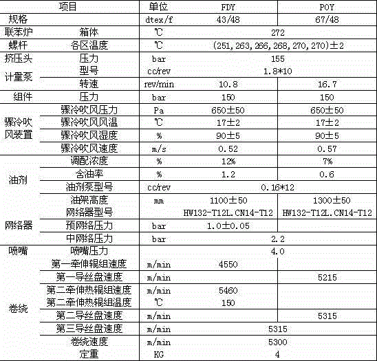 Polyamide 6 POY/FDY composite fibre and preparation method for same