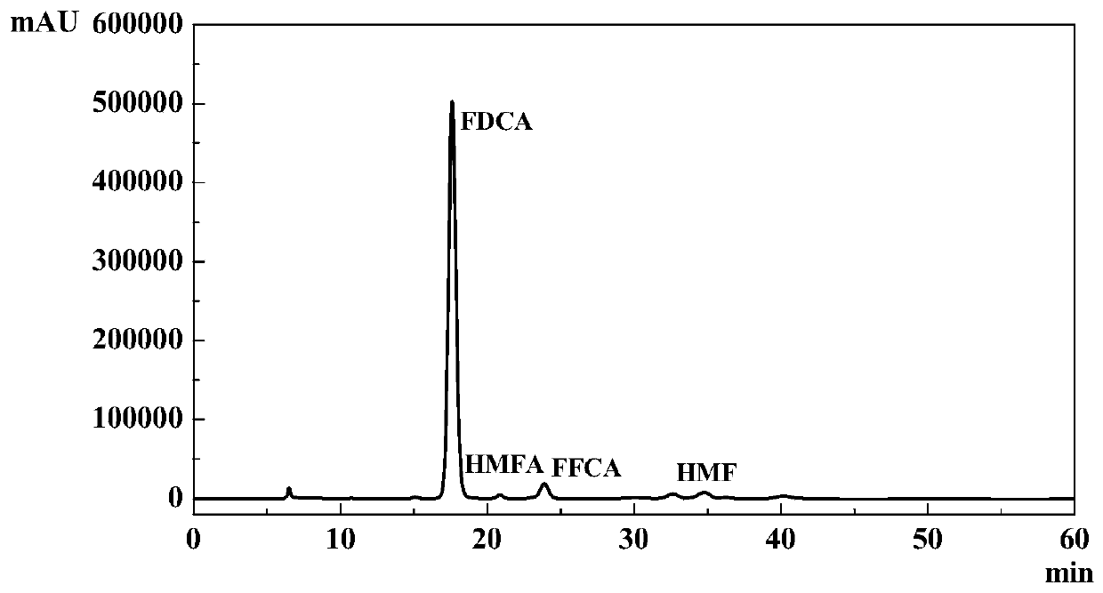 One-pot one-step method for preparing 2,5-furandicarboxylic acid from fructose