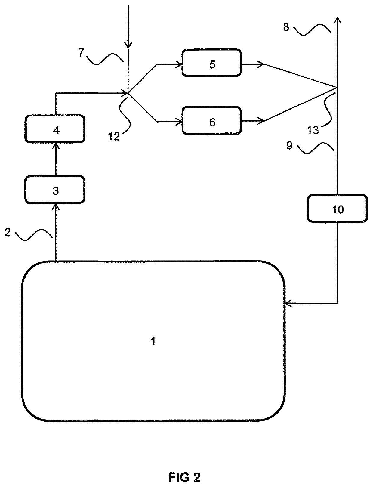 System and process for carbon dioxide removal of air of passenger cabins of vehicles