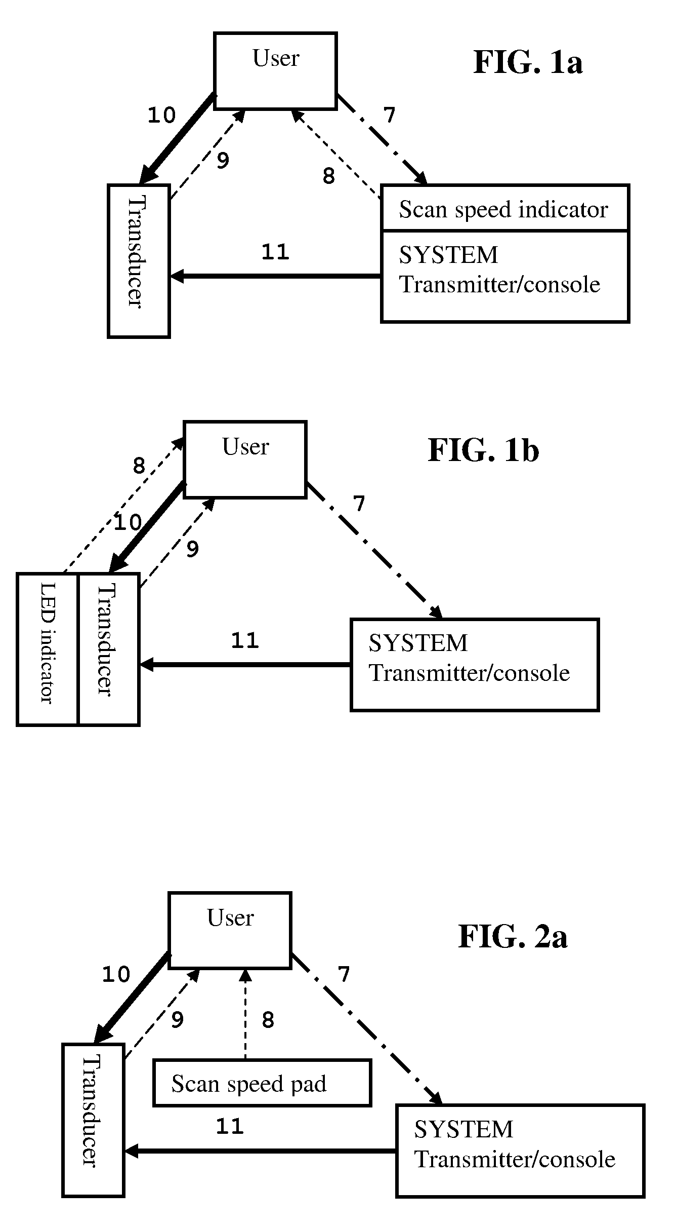 Handheld Transducer Scanning Speed Guides and Position Detectors