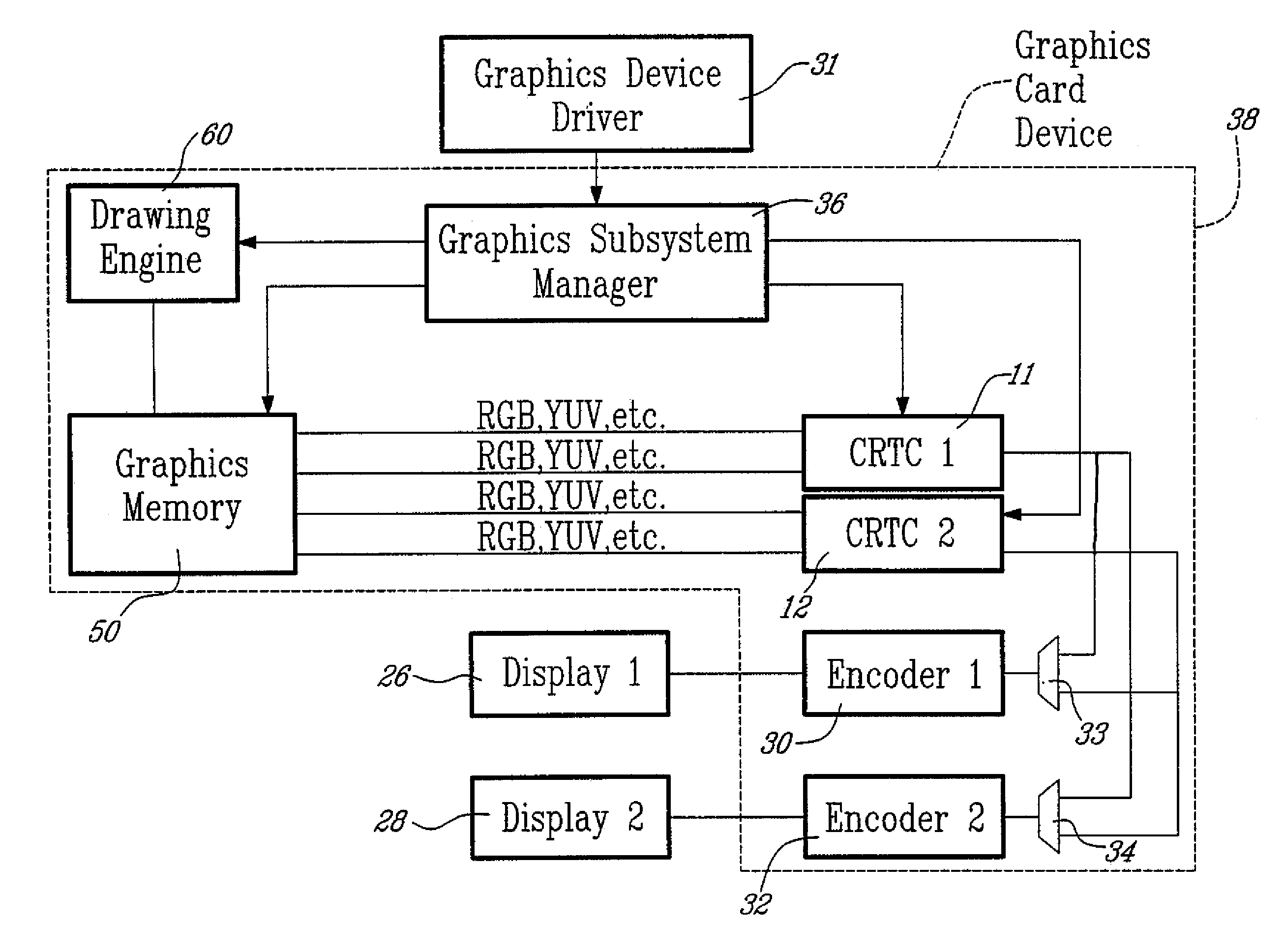 Video display system with two controllers each able to scale and blend RGB and YUV surfaces